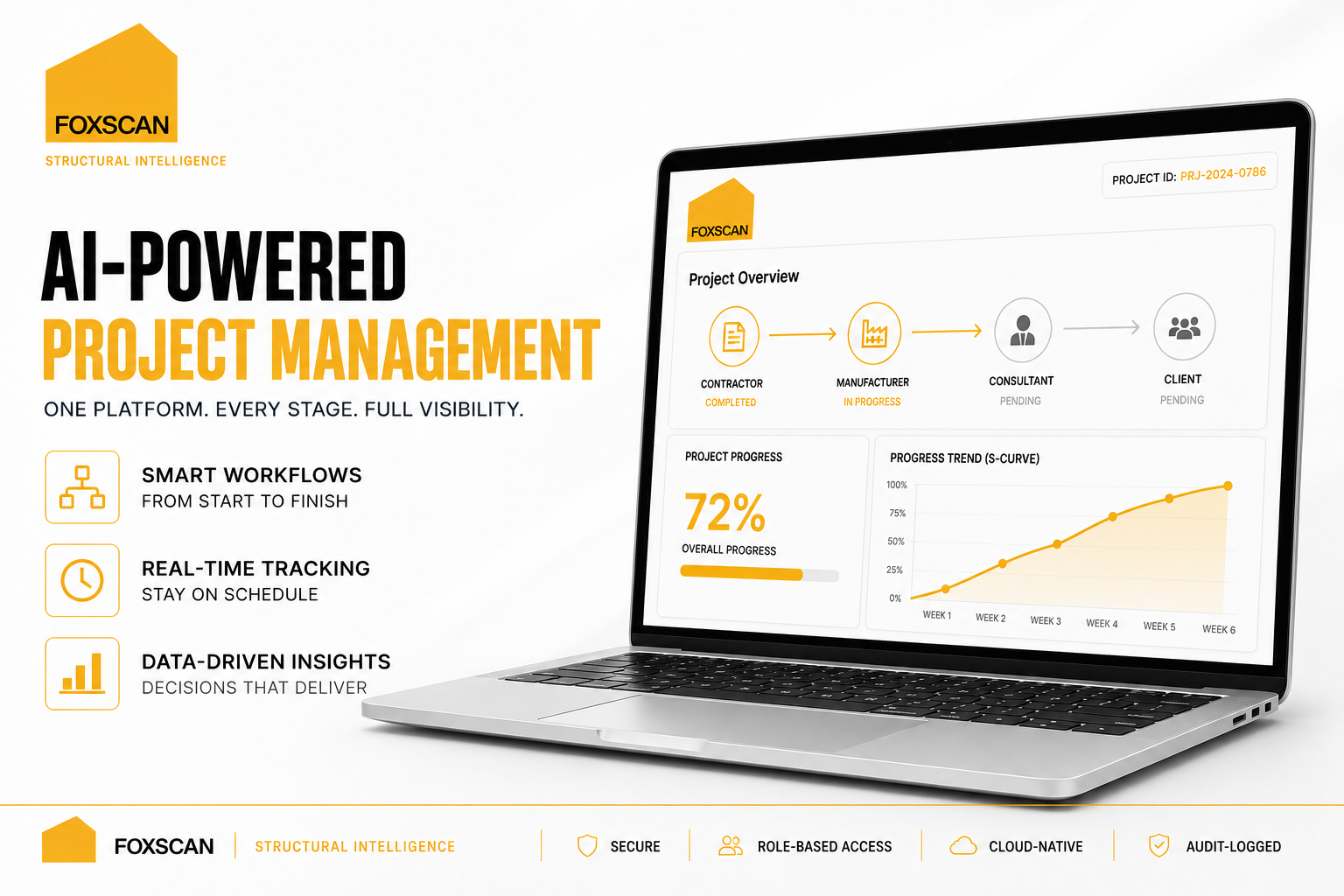 FoxScan Project Management Software dashboard showing the four-stage approval workflow, project progress and S-curve trend