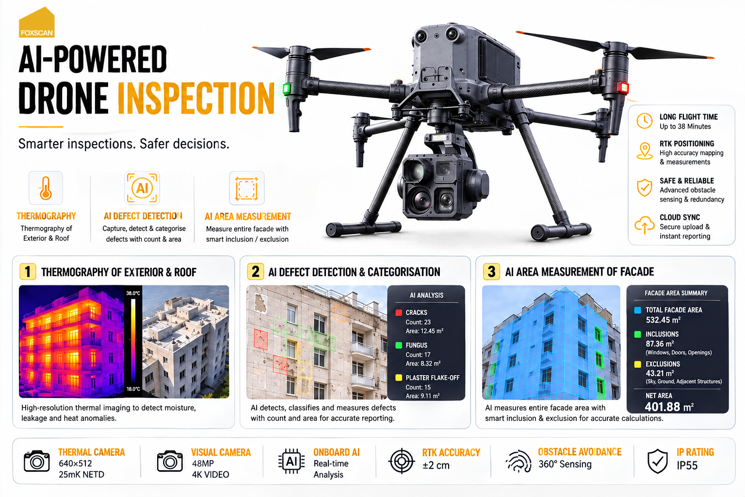 FoxScan AI-powered inspection drone measuring a building facade